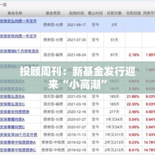 投顾周刊：新基金发行迎来“小高潮”