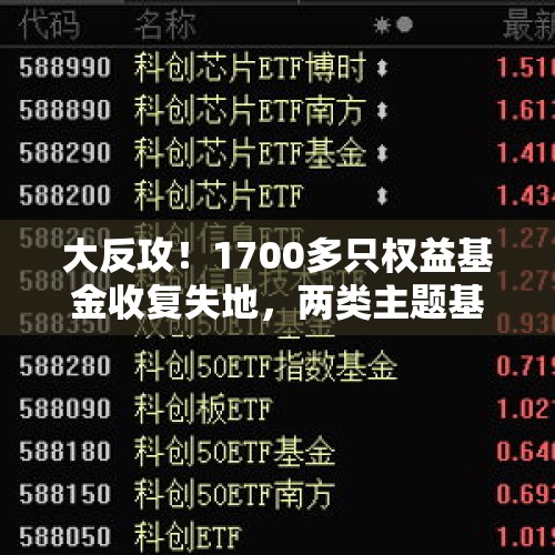 大反攻！1700多只权益基金收复失地，两类主题基金成主力军