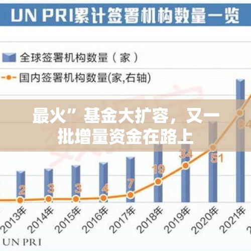 最火”基金大扩容，又一批增量资金在路上