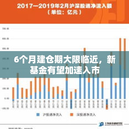 6个月建仓期大限临近，新基金有望加速入市