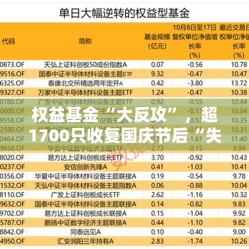 权益基金“大反攻”，超1700只收复国庆节后“失地”