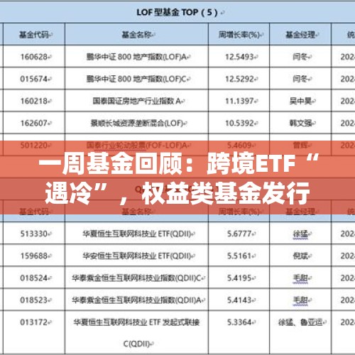 一周基金回顾：跨境ETF“遇冷”，权益类基金发行火热