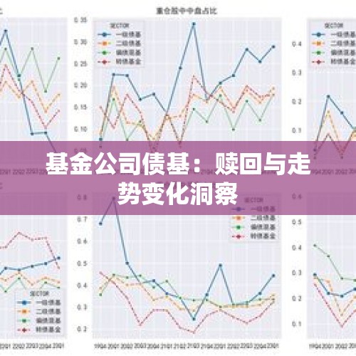 基金公司债基：赎回与走势变化洞察