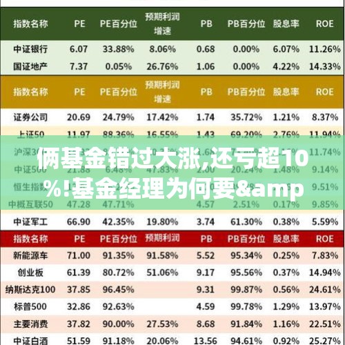 俩基金错过大涨,还亏超10%!基金经理为何要&amp;quot;追高&amp;quot;？