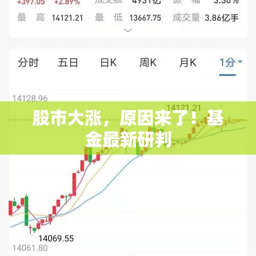 股市大涨，原因来了！基金最新研判