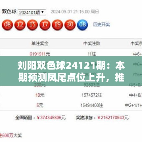 刘阳双色球24121期：本期预测凤尾点位上升，推荐30