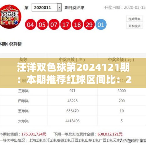 汪洋双色球第2024121期：本期推荐红球区间比：2：1：3