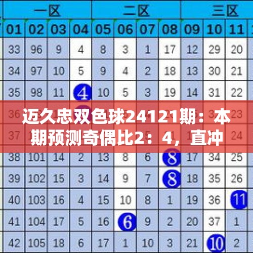 迈久忠双色球24121期：本期预测奇偶比2：4，直冲大奖！