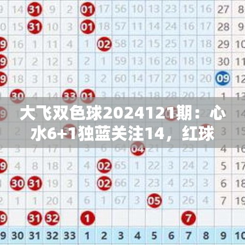 大飞双色球2024121期：心水6+1独蓝关注14，红球双胆看好01、32