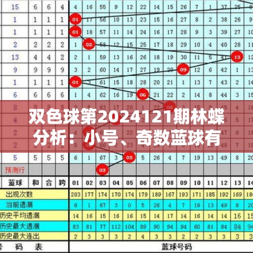 双色球第2024121期林蝶分析：小号、奇数蓝球有望再出