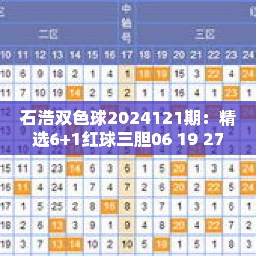 石浩双色球2024121期：精选6+1红球三胆06 19 27缩水倍投