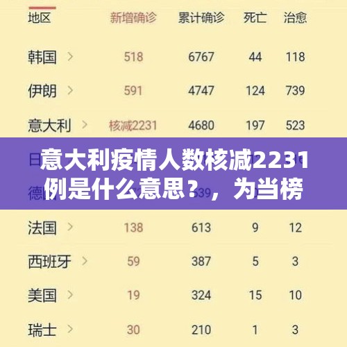 意大利疫情人数核减2231例是什么意思？，为当榜一刷光养老金