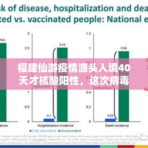 福建仙游疫情源头入境40天才核酸阳性，这次病毒还是德尔塔吗？，神十九船箭垂直转运