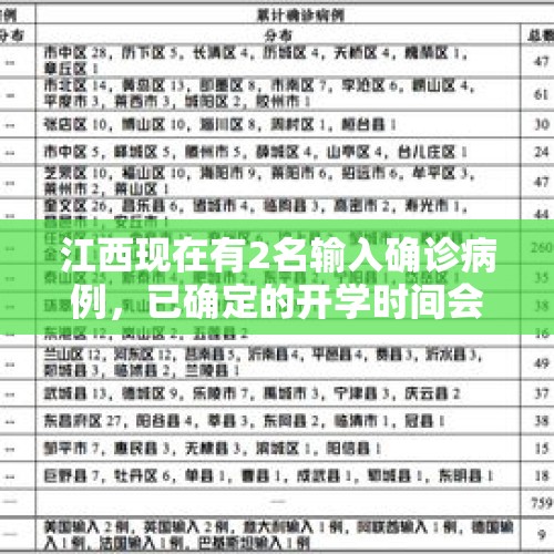 江西现在有2名输入确诊病例，已确定的开学时间会不会受到影响？，神十九船箭垂直转运