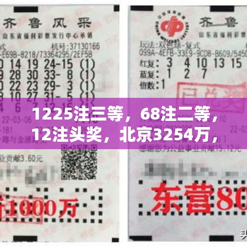 1225注三等，68注二等，12注头奖，北京3254万，双色球24121开出