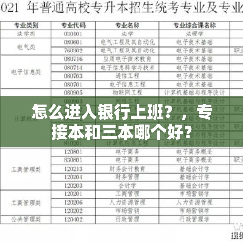 怎么进入银行上班？，专接本和三本哪个好？