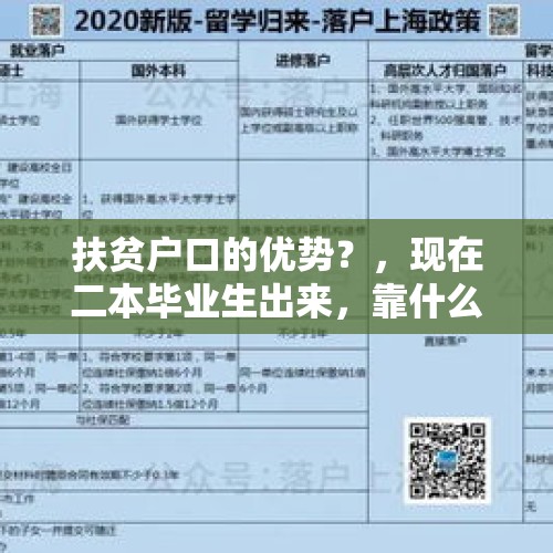 扶贫户口的优势？，现在二本毕业生出来，靠什么和211、985的毕业生去竞争？