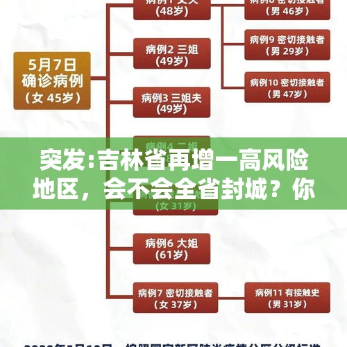 突发:吉林省再增一高风险地区，会不会全省封城？你怎么看？，神十九船箭垂直转运