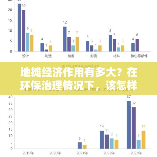 地摊经济作用有多大？在环保治理情况下，该怎样发展？，京最年轻副市长双开