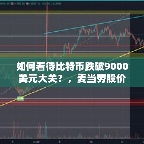 如何看待比特币跌破9000美元大关？，麦当劳股价重挫近10%