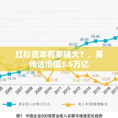 红杉资本有多强大？，英伟达市值3.5万亿