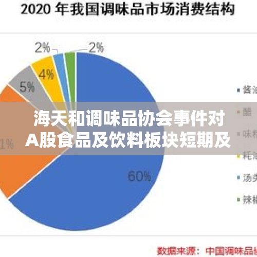 海天和调味品协会事件对A股食品及饮料板块短期及长期有什么影响？，A股29日又摔跤是因为茅台“后劲”大吗？