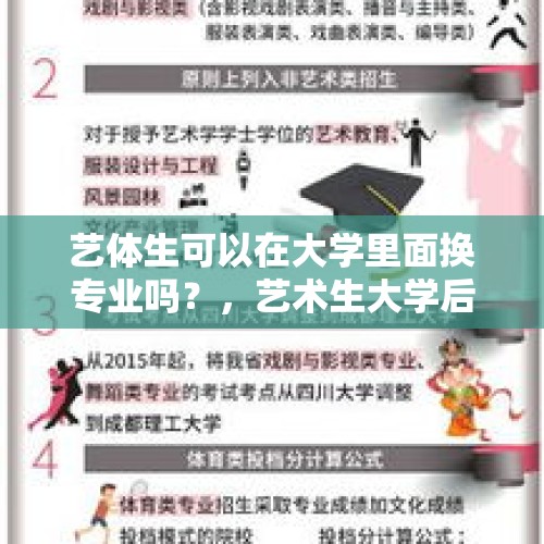 艺体生可以在大学里面换专业吗？，艺术生大学后可以转非艺术类的专业吗？