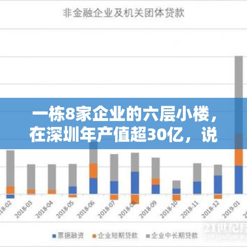 一栋8家企业的六层小楼，在深圳年产值超30亿，说明了什么？，降薪和裁员了，有的城市房价还在涨，这是什么原因呢？