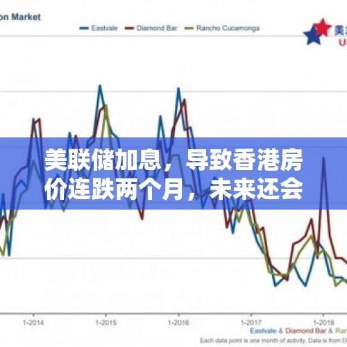 美联储加息，导致香港房价连跌两个月，未来还会继续下跌吗？，全国首套房贷利率23个月以来首次下降，北上广深楼市将回暖，对此你怎么看？