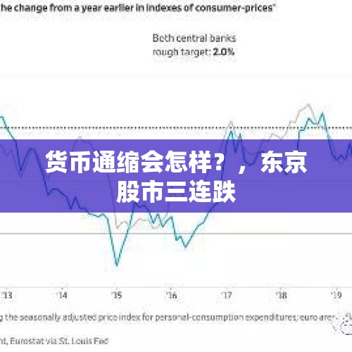 货币通缩会怎样？，东京股市三连跌