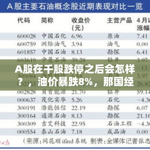 A股在千股跌停之后会怎样？，油价暴跌8%，那国经济最受益，那国经济最受伤？