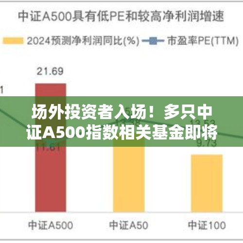 场外投资者入场！多只中证A500指数相关基金即将发售