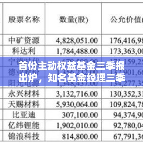 首份主动权益基金三季报出炉，知名基金经理三季度最新调仓动向来了