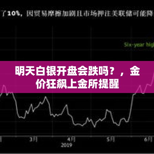 明天白银开盘会跌吗？，金价狂飙上金所提醒