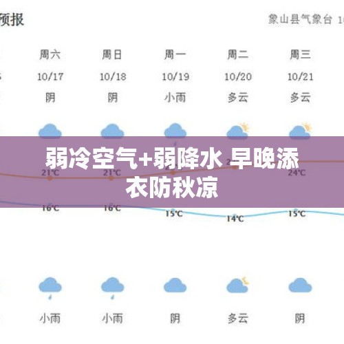 弱冷空气+弱降水 早晚添衣防秋凉