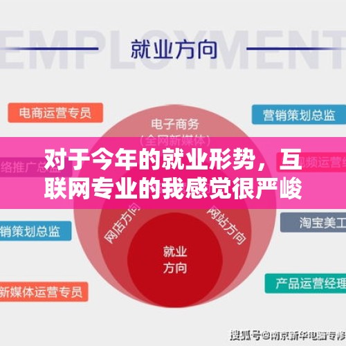 对于今年的就业形势，互联网专业的我感觉很严峻，你们觉得呢？，印度在华有什么投资么？