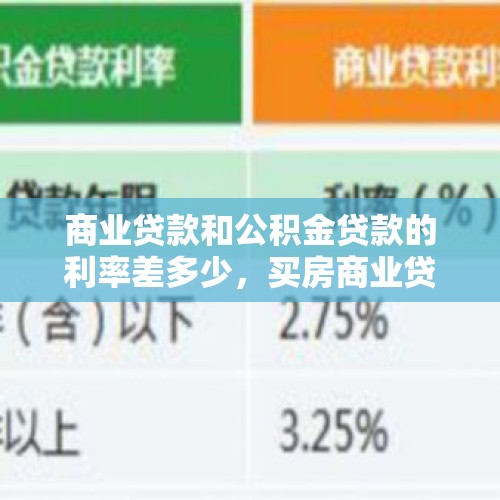 商业贷款和公积金贷款的利率差多少，买房商业贷款利率？，什么情况用公积金，什么情况用商贷？比如贷款额少于30w，用哪种方式？