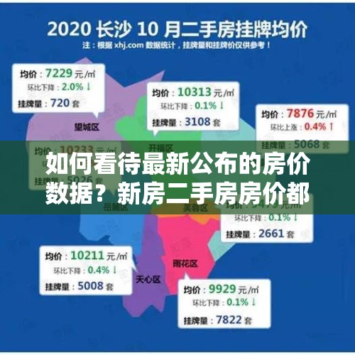 如何看待最新公布的房价数据？新房二手房房价都在涨？，2020年房价走势会不会大幅上涨，尤其是1.2线城市？