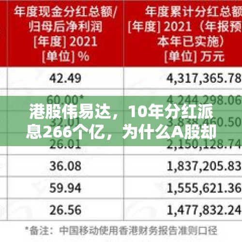 港股伟易达，10年分红派息266个亿，为什么A股却有那么多“铁公鸡”？，港股升温多股获热捧