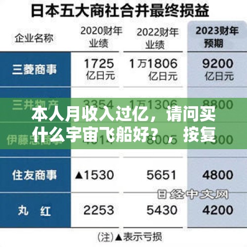 本人月收入过亿，请问买什么宇宙飞船好？，按复利计算，投资10万块要多少年才能变成1亿？