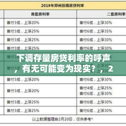 下调存量房贷利率的呼声，有无可能变为现实？，2019年以前的存量房利率如何调整？