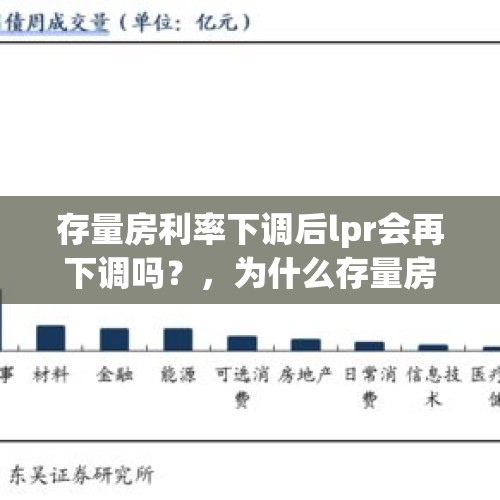 存量房利率下调后lpr会再下调吗？，为什么存量房贷利率会分段调整？