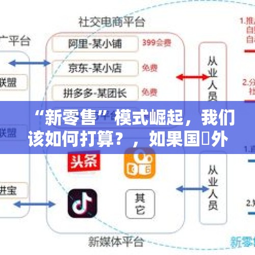 “新零售”模式崛起，我们该如何打算？，如果国內外疫情形势都趋好，哪些行业应做好进入国际市场的准备？