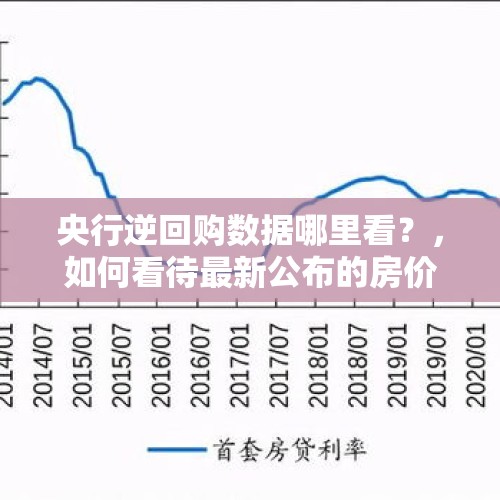 央行逆回购数据哪里看？，如何看待最新公布的房价数据？新房二手房房价都在涨？