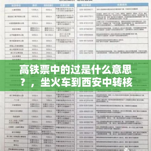 高铁票中的过是什么意思？，坐火车到西安中转核酸报告四十八小时已过怎么办呢？