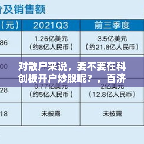 对散户来说，要不要在科创板开户炒股呢？，百济神州高管被查