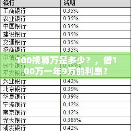 100换算万是多少？，借100万一年9万的利息？