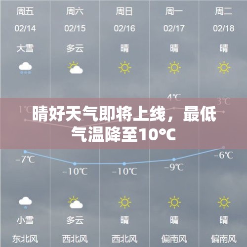 晴好天气即将上线，最低气温降至10℃