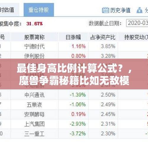 最佳身高比例计算公式？，魔兽争霸秘籍比如无敌模式口令？