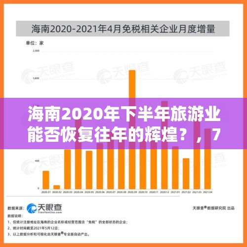 海南2020年下半年旅游业能否恢复往年的辉煌？，7家停业2家立案，海口突击检查外卖一条街餐饮店, 你怎么看？